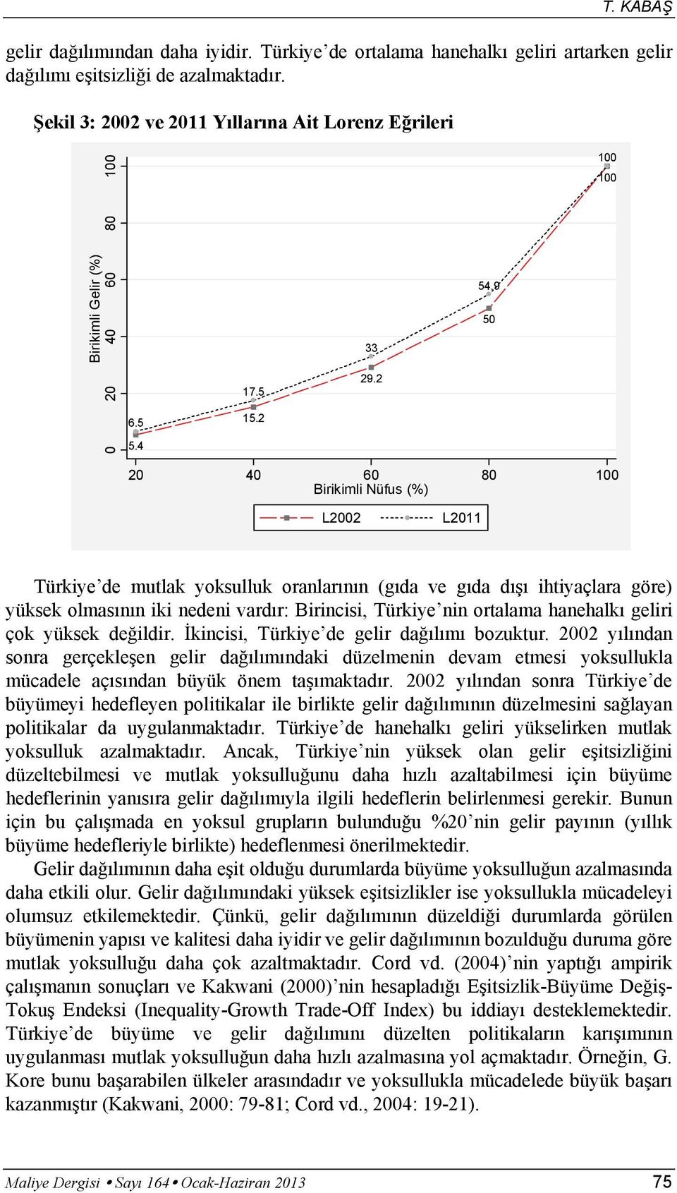 9 50 100 100 20 40 60 80 100 Birikimli Nüfus (%) L2002 L2011 Türkiye de mutlak yoksulluk oranlarının (gıda ve gıda dışı ihtiyaçlara göre) yüksek olmasının iki nedeni vardır: Birincisi, Türkiye nin