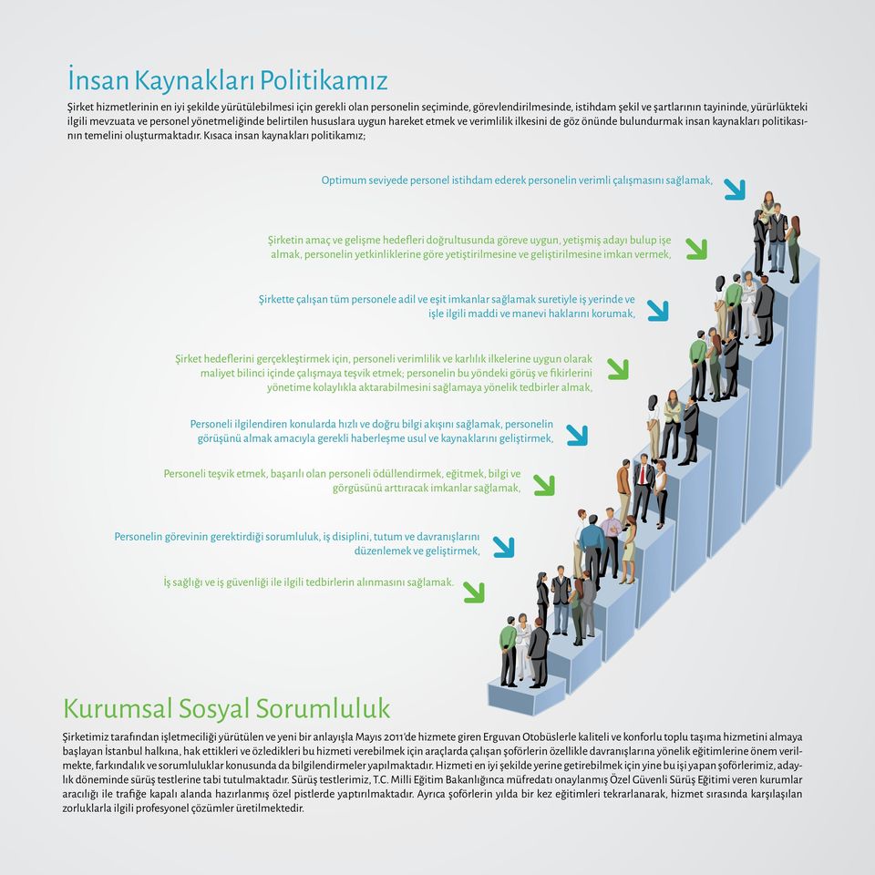 Kısaca insan kaynakları politikamız; Optimum seviyede personel istihdam ederek personelin verimli çalışmasını sağlamak, Şirketin amaç ve gelişme hedefleri doğrultusunda göreve uygun, yetişmiş adayı