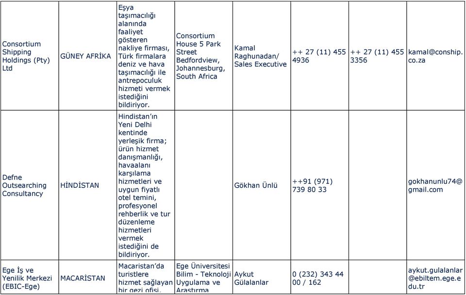 za Defne Outsearching Consultancy HİNDİSTAN Hindistan ın Yeni Delhi kentinde yerleşik firma; ürün hizmet danışmanlığı, havaalanı karşılama hizmetleri ve uygun fiyatlı otel temini, profesyonel