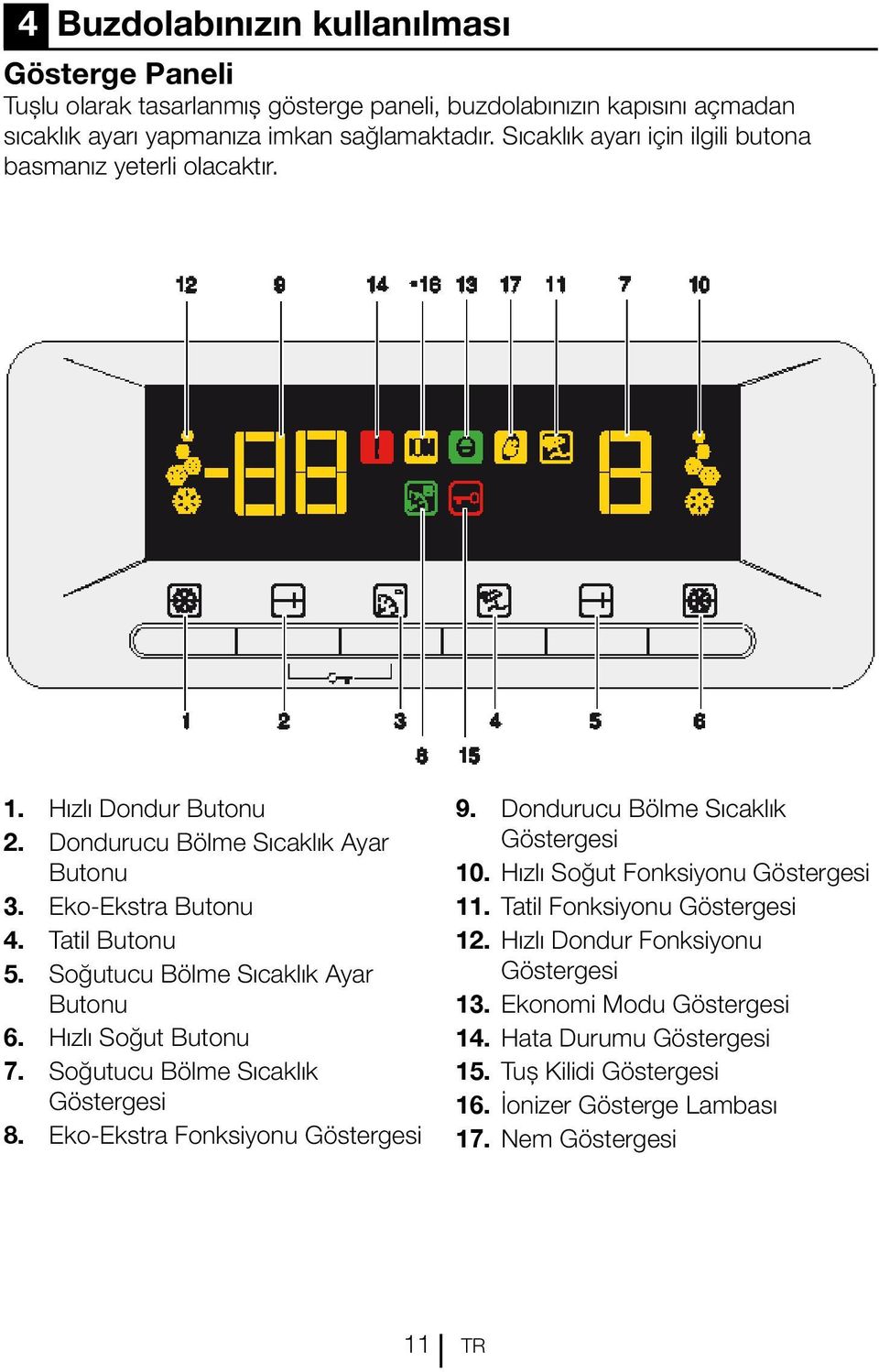 Soğutucu Bölme Sıcaklık Ayar Butonu 6. Hızlı Soğut Butonu 7. Soğutucu Bölme Sıcaklık Göstergesi 8. Eko-Ekstra Fonksiyonu Göstergesi 9. Dondurucu Bölme Sıcaklık Göstergesi 10.