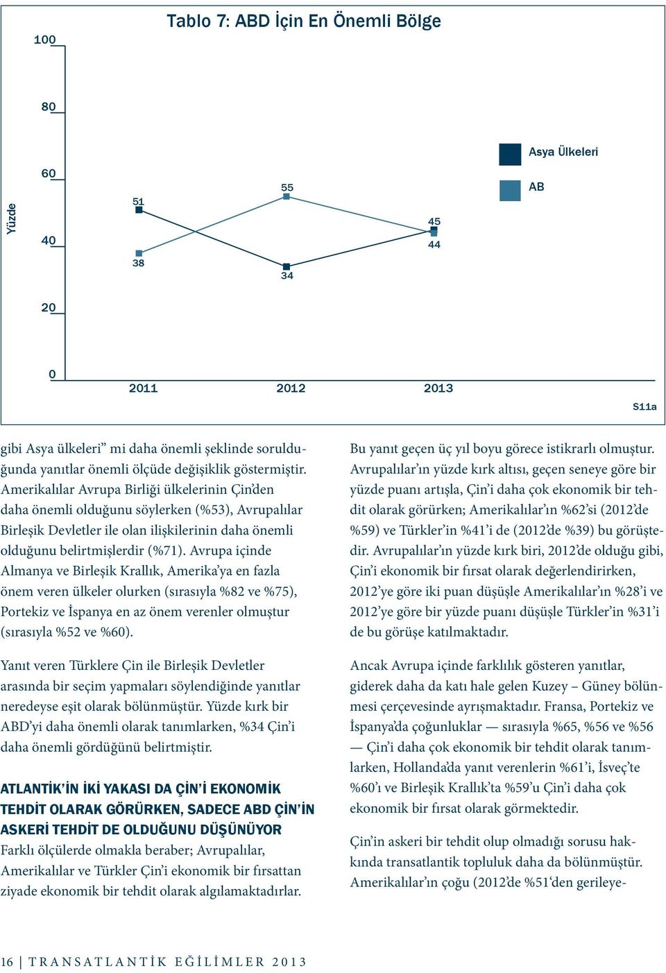 Avrupa içinde Almanya ve Birleşik Krallık, Amerika ya en fazla önem veren ülkeler olurken (sırasıyla %82 ve %75), Portekiz ve İspanya en az önem verenler olmuştur (sırasıyla %52 ve %).