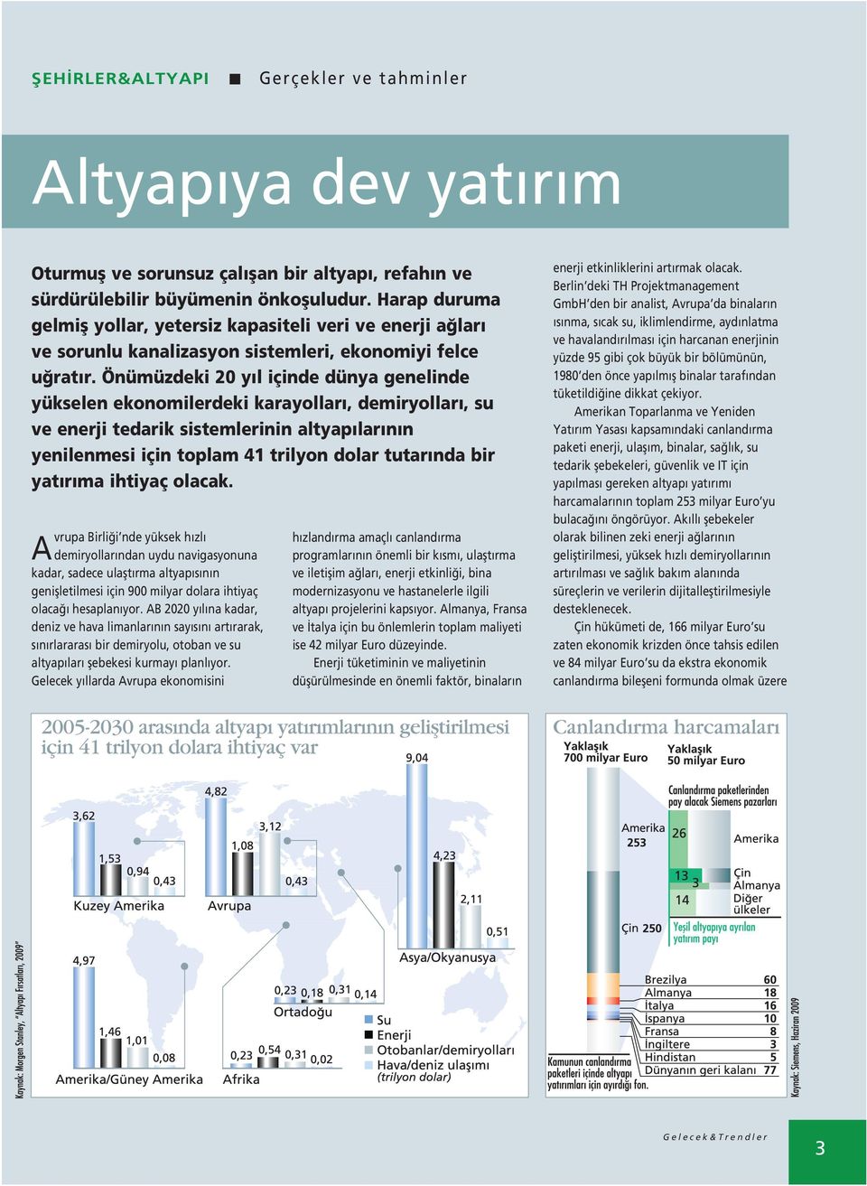 Önümüzdeki 20 yıl içinde dünya genelinde yükselen ekonomilerdeki karayolları, demiryolları, su ve enerji tedarik sistemlerinin altyapılarının yenilenmesi için toplam 41 trilyon dolar tutarında bir