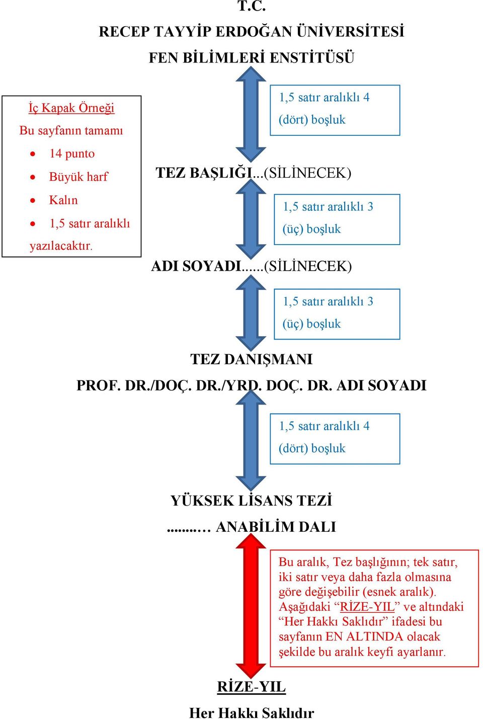 DR./DOÇ. DR./YRD. DOÇ. DR. ADI SOYADI 1,5 satır aralıklı 4 (dört) boşluk YÜKSEK LİSANS TEZİ.