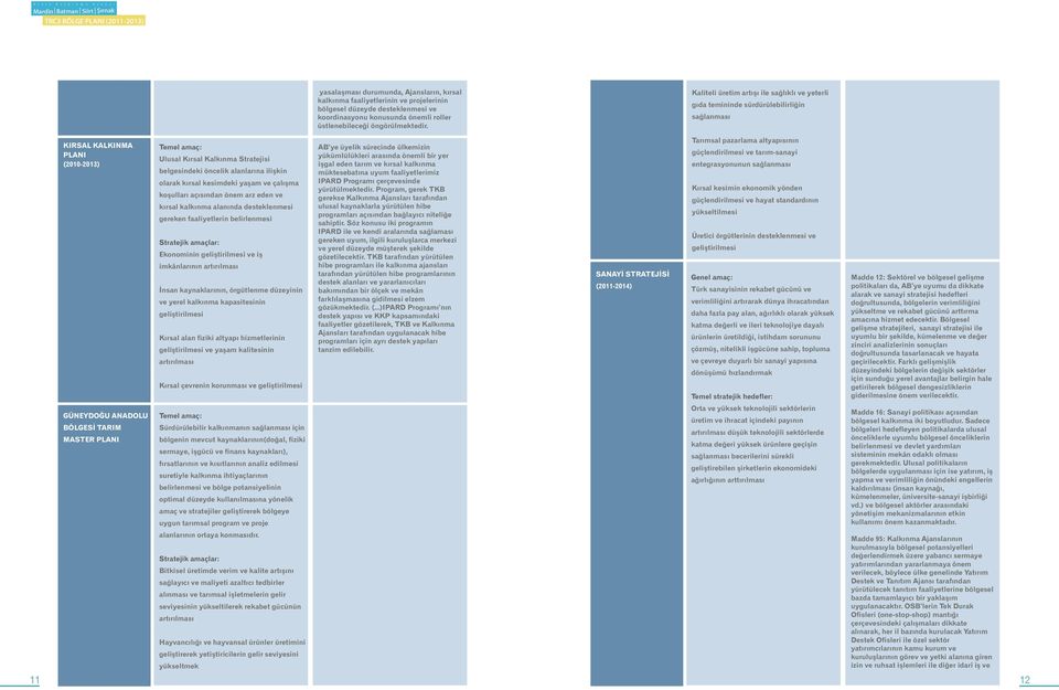 Kaliteli üretim artışı ile sağlıklı ve yeterli gıda temininde sürdürülebilirliğin sağlanması KIRSAL KALKINMA PLANI (200-203) GÜNEYDOĞU ANADOLU BÖLGESİ TARIM MASTER PLANI Temel amaç: Ulusal Kırsal