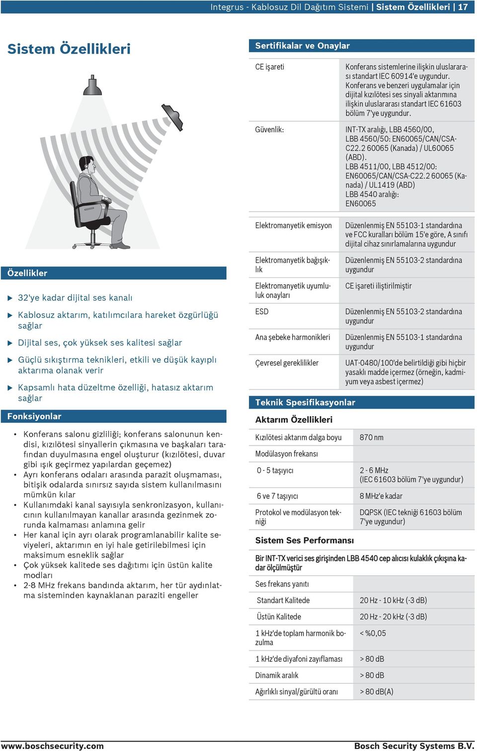 Güvenlik: INT TX aralığı, LBB 4560/00, LBB 4560/50: EN60065/CAN/CSA- C22.2 60065 (Kanada) / UL60065 (ABD). LBB 4511/00, LBB 4512/00: EN60065/CAN/CSA-C22.