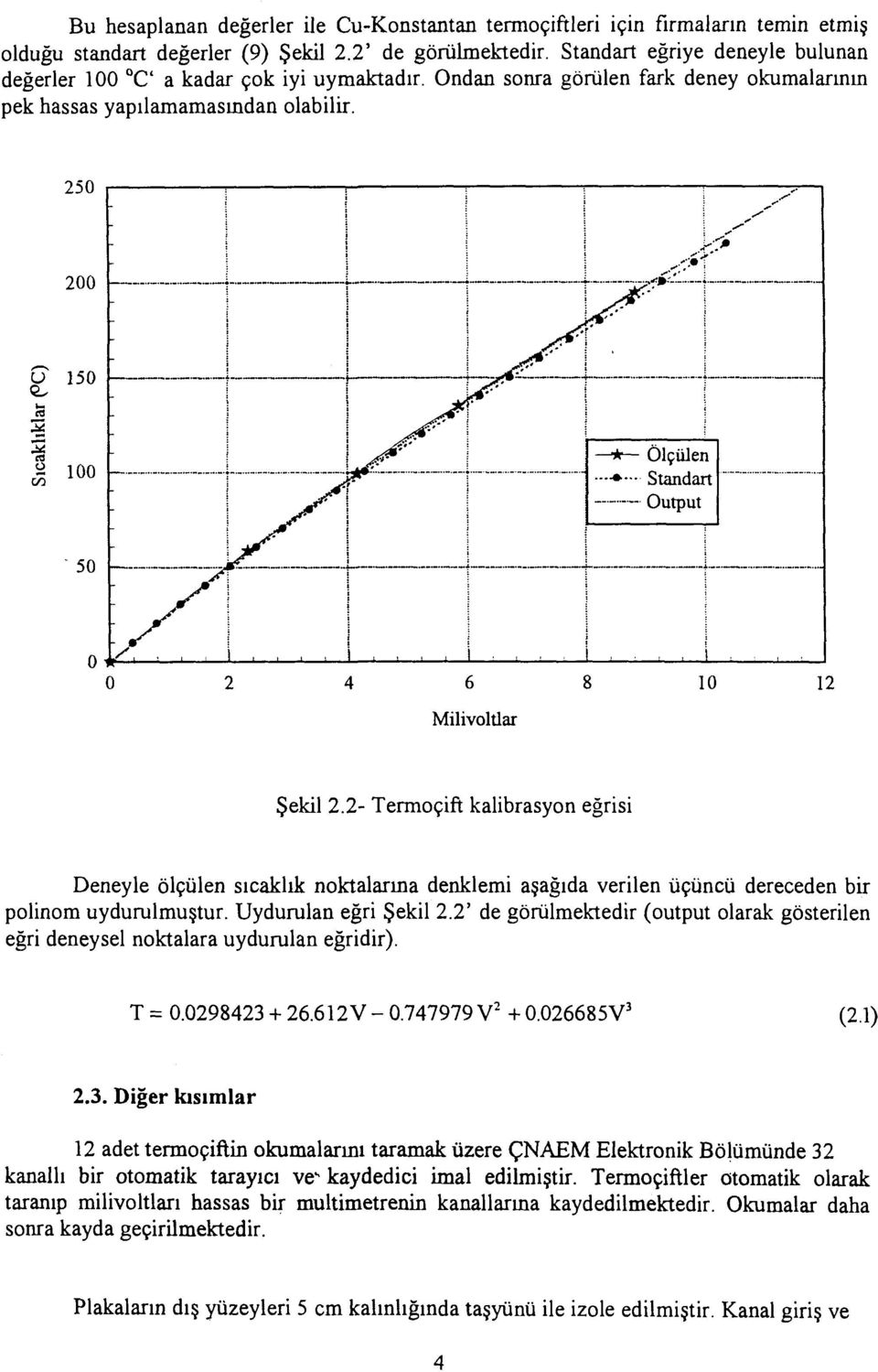 200 U 150 * Ölçülen -» Standart Output 50 1,,,, i.,,, 4 6 10 12 Milivoltlar Şekil 2.