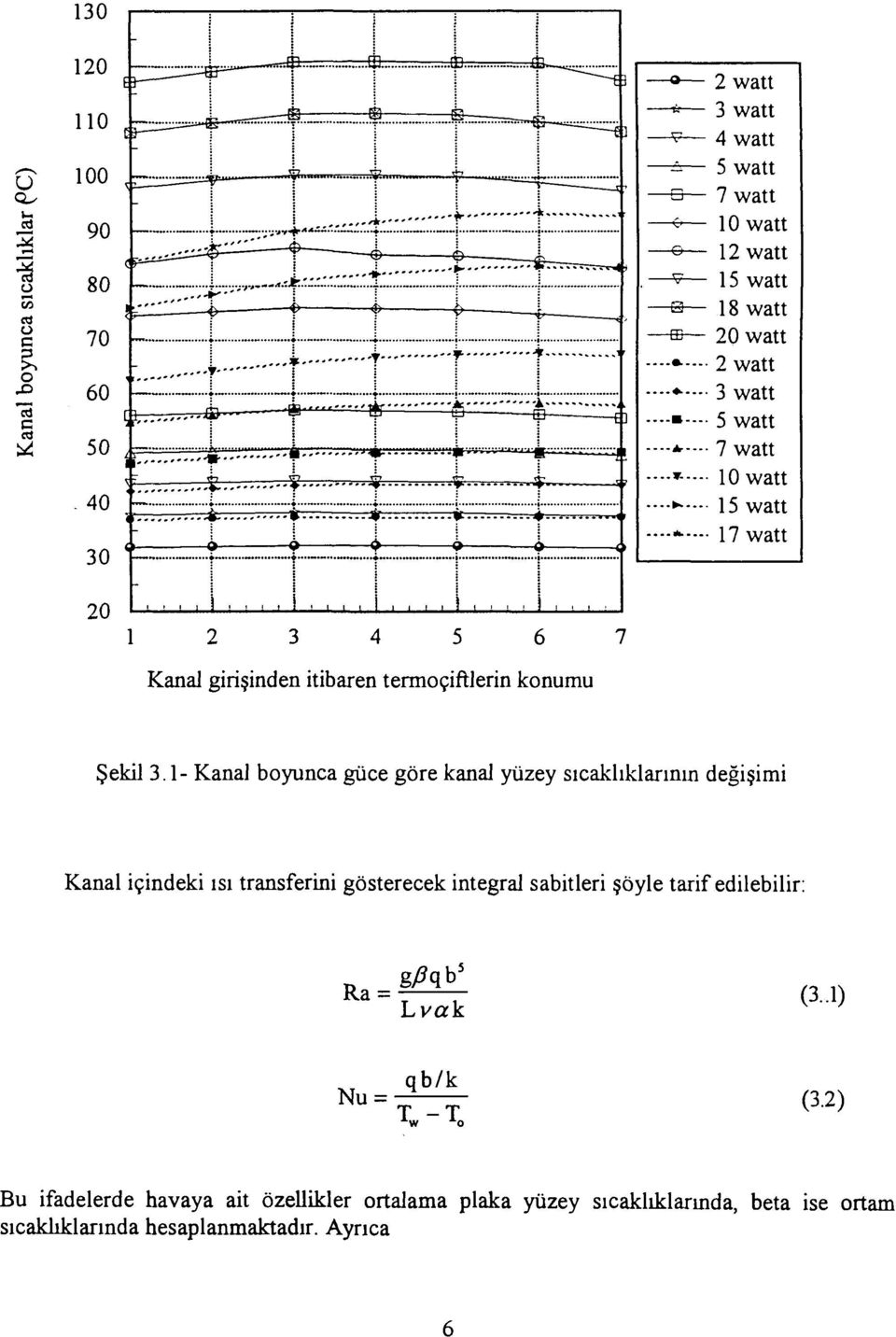 1- Kanal boyunca güce göre kanal yüzey sıcaklıklarının değişimi Kanal içindeki ısı transferini gösterecek integral sabitleri şöyle