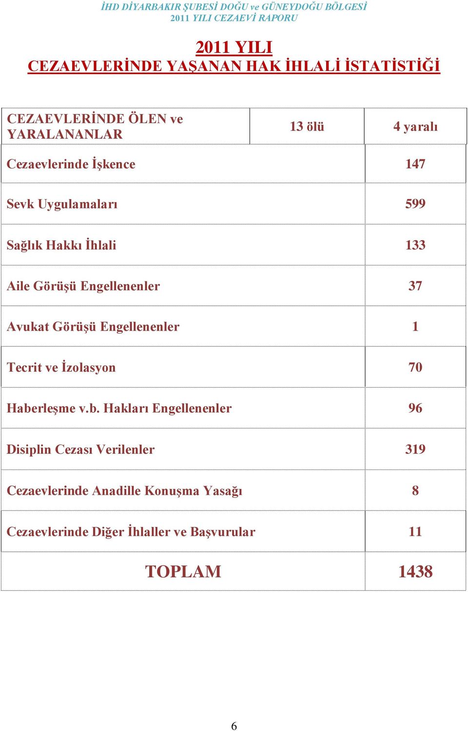 GörüĢü Engellenenler 1 Tecrit ve Ġzolasyon 70 Habe