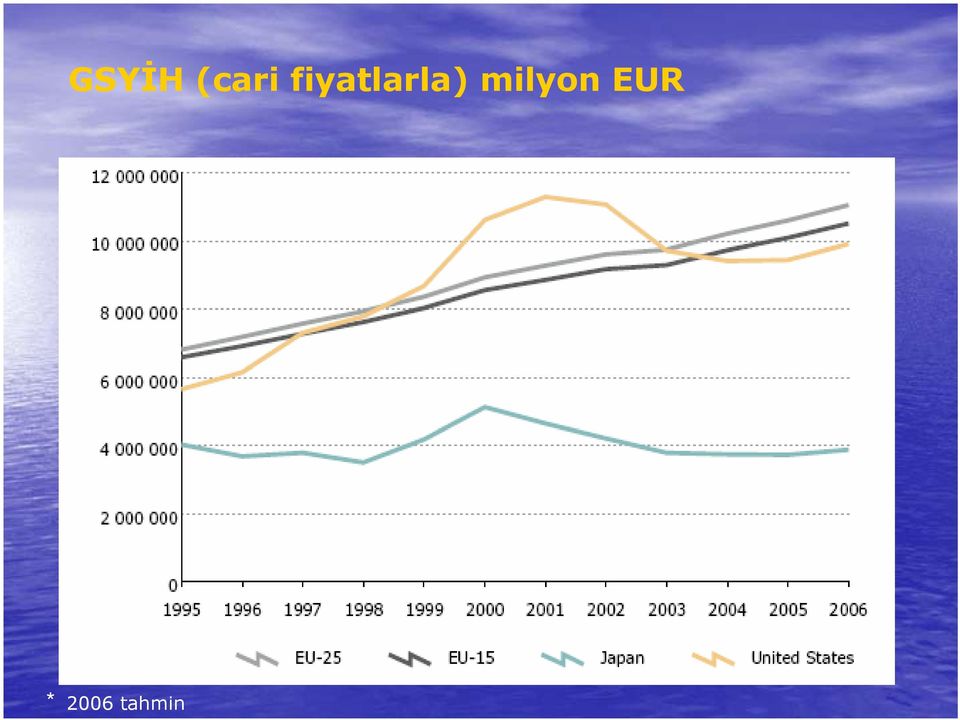 milyon EUR