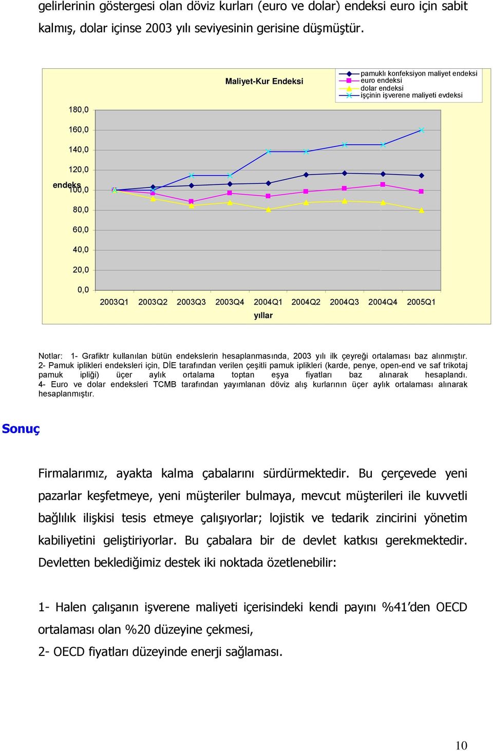 2003Q4 2004Q1 2004Q2 2004Q3 2004Q4 2005Q1 yıllar Notlar: 1- Grafiktr kullanılan bütün endekslerin hesaplanmasında, 2003 yılı ilk çeyreği ortalaması baz alınmıştır.