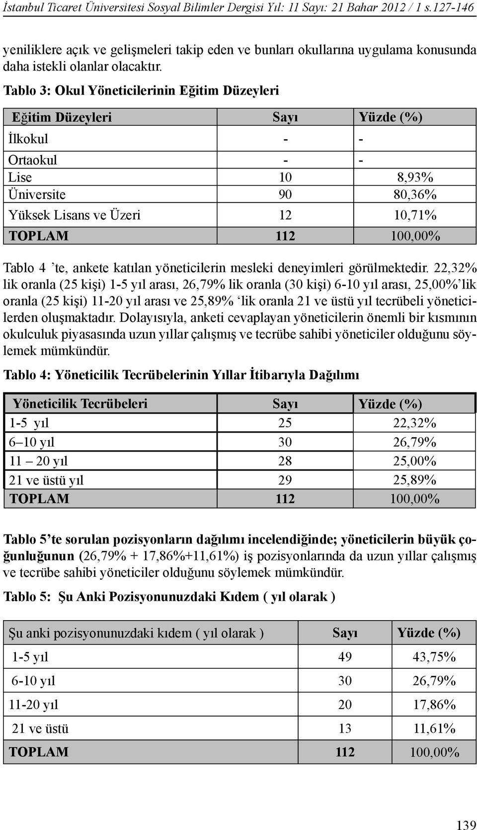 Tablo 3: Okul Yöneticilerinin Eğitim Düzeyleri Eğitim Düzeyleri Sayı Yüzde (%) İlkokul - - Ortaokul - - Lise 10 8,93% Üniversite 90 80,36% Yüksek Lisans ve Üzeri 12 10,71% TOPLAM 112 100,00% Tablo 4