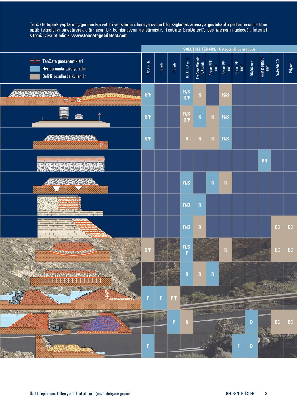 com SOLU IILE TEHNICE - Categoriile de produse TenCate geosentetikleri Her durumda tavsiye edilir Belirli ko ullarda kullan l r TS/S s n f F s n f P s n f Rock PEC s n f TenCate Miragrid GX s n f