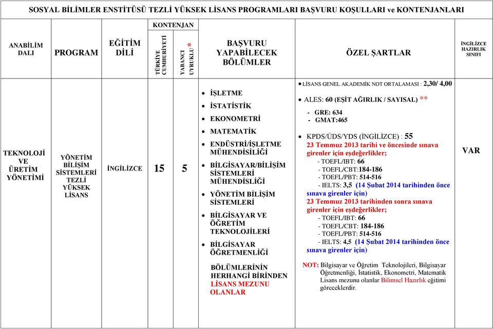 BİLGİSAYAR ÖĞRETMENLİĞİ KPDS/ÜDS/YDS () : 55 - TOEFL/IBT: 66 - TOEFL/CBT:184-186 - TOEFL/PBT: 514-516 - IELTS: 3,5 (14 Şubat 2014 tarihinden önce - TOEFL/IBT: 66 - TOEFL/CBT: 184-186 - TOEFL/PBT: