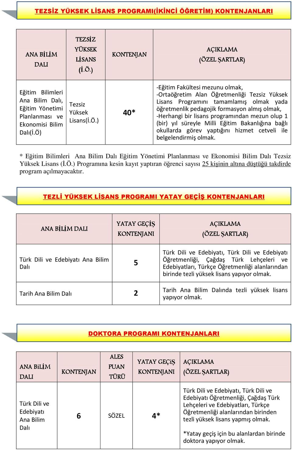 -Herhangi bir lisans programından mezun olup 1 (bir) yıl süreyle Milli Eğitim Bakanlığına bağlı okullarda görev yaptığını hizmet cetveli ile belgelendirmiş olmak.