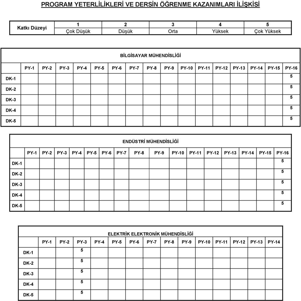 PY-1 PY-16 ENDÜSTRİ MÜHENDİSLİĞİ DK- PY-1 PY-2 PY-3 PY-4 PY- PY-6 PY-7 PY-8 PY-9 PY-10 PY-11 PY-12 PY-13 PY-14