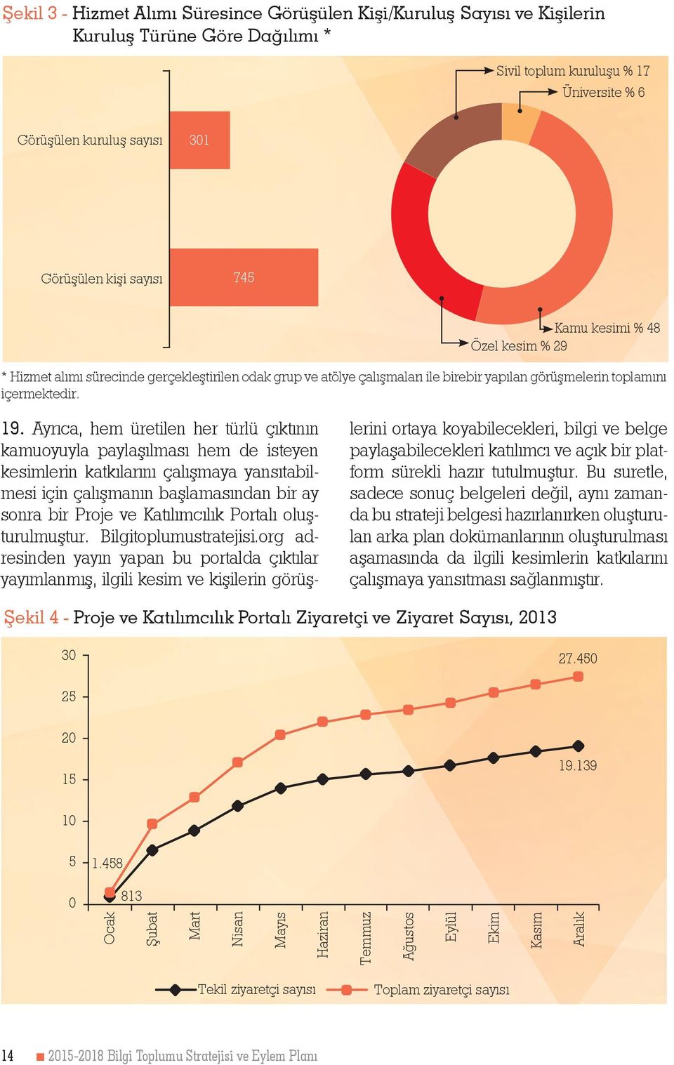 Ayrıca, hem üretilen her türlü çıktının kamuoyuyla paylaşılması hem de isteyen kesimlerin katkılarını çalışmaya yansıtabilmesi için çalışmanın başlamasından bir ay sonra bir Proje ve Katılımcılık