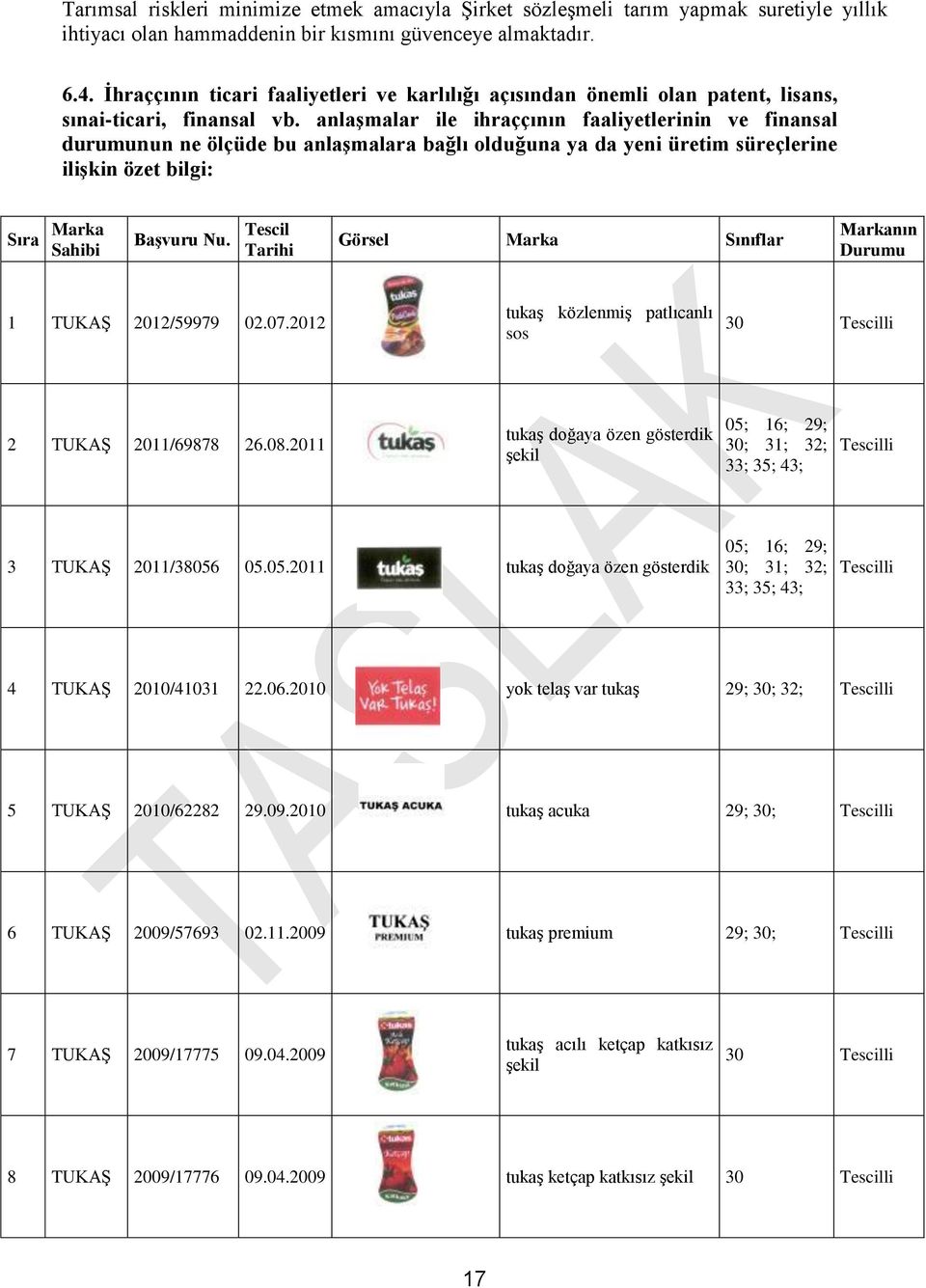 anlaşmalar ile ihraççının faaliyetlerinin ve finansal durumunun ne ölçüde bu anlaşmalara bağlı olduğuna ya da yeni üretim süreçlerine ilişkin özet bilgi: Sıra Marka Sahibi Başvuru Nu.