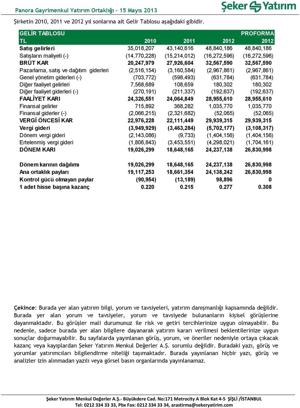 20,247,979 27,926,604 32,567,590 32,567,590 Pazarlama, satış ve dağıtım giderleri (2,516,154) (3,160,584) (2,967,861) (2,967,861) Genel yönetim giderleri (-) (703,772) (598,493) (631,784) (631,784)