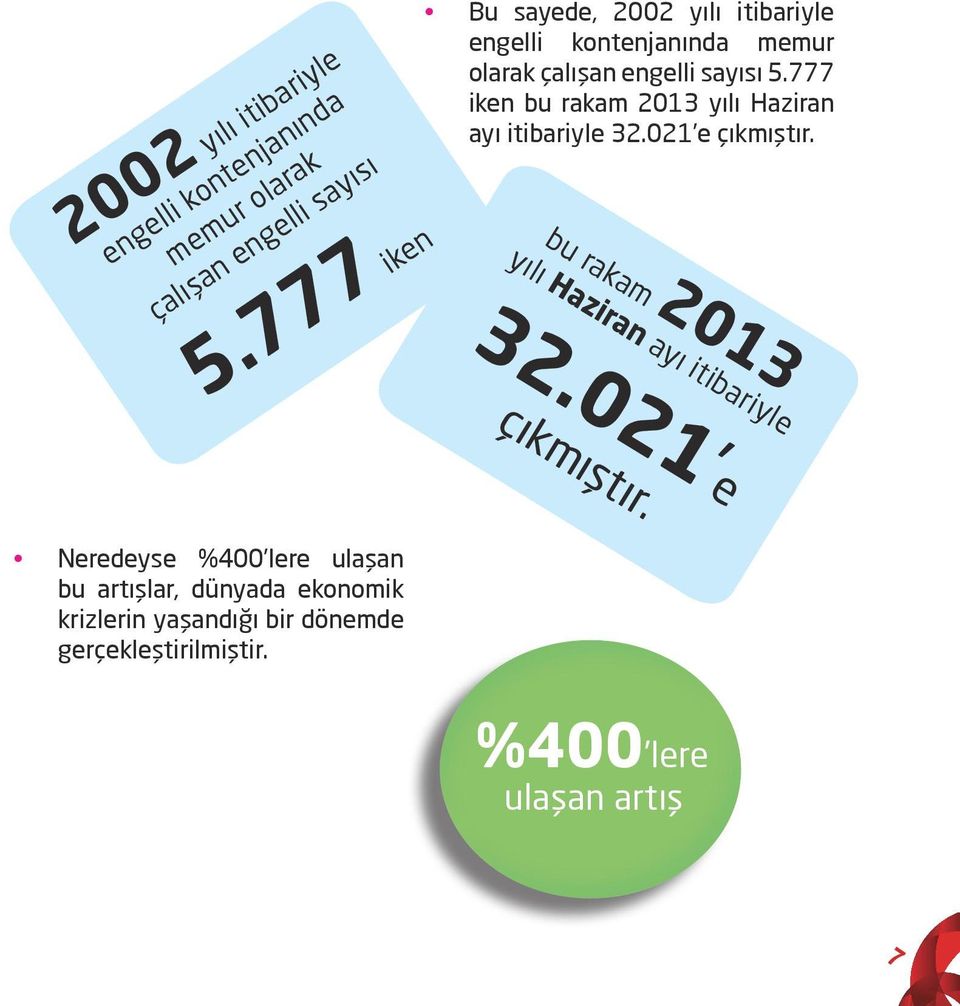 bu rakam 2013 yılı Haziran ayı itibariyle 32.021 e çıkmıştır.