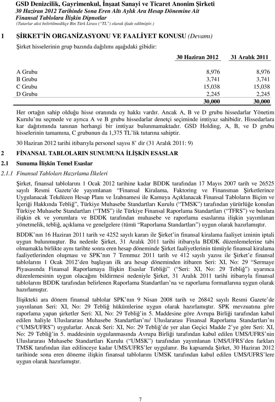 Hissedarlara kar daıtımında tanınan herhangi bir imtiyaz bulunmamaktadır. GSD Holding, A, B, ve D grubu hisselerinin tamamına, C grubunun da 1,375 TL lik tutarına sahiptir.