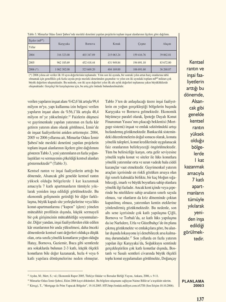 00 523 669.20 404 169.00 106 691.60 36 260.87 (*) 2006 yılına ait veriler ilk 10 ayın değerlerinin toplamıdır.