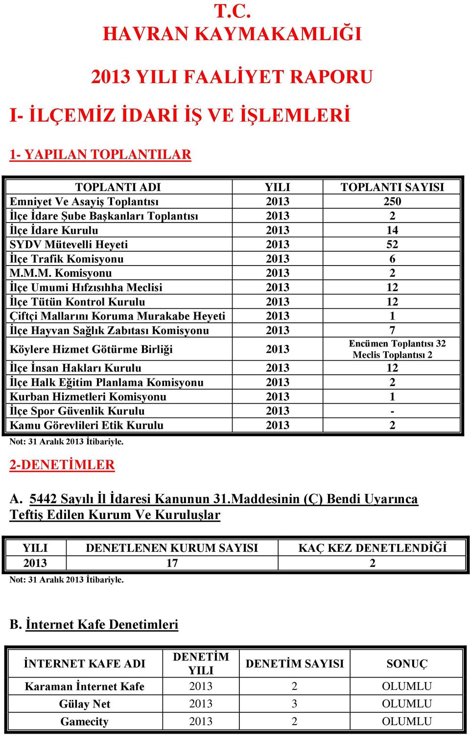 tevelli Heyeti 2013 52 İlçe Trafik Komisyonu 2013 6 M.