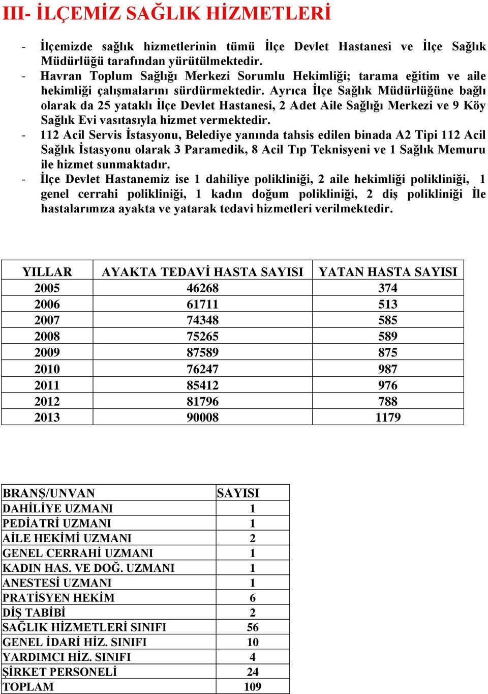 Ayrıca İlçe Sağlık Müdürlüğüne bağlı olarak da 25 yataklı İlçe Devlet Hastanesi, 2 Adet Aile Sağlığı Merkezi ve 9 Köy Sağlık Evi vasıtasıyla hizmet vermektedir.