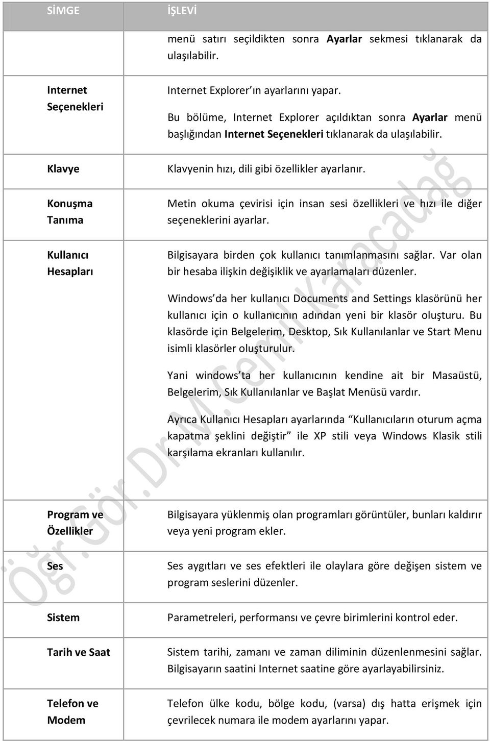 Konuşma Tanıma Metin okuma çevirisi için insan sesi özellikleri ve hızı ile diğer seçeneklerini ayarlar. Kullanıcı Hesapları Bilgisayara birden çok kullanıcı tanımlanmasını sağlar.