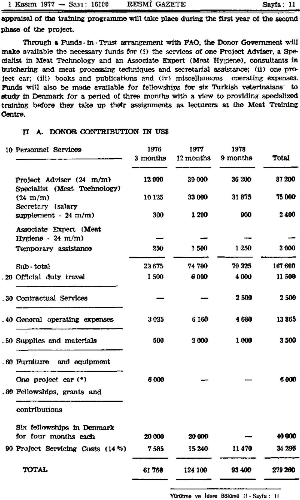 Associate Expert (Moat Hygiene), consultants In butchering and meat processing techniques and secretarial assistance; (ii) one project car; (iii) books and publications and (iv) miscellaneous