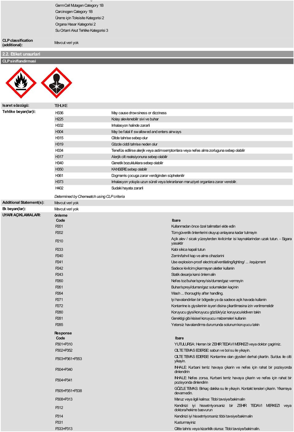 2. Etiket unsurlari CLP siniflandirmasi Isaret sözcügü: TEHLIKE Tehlike beyan(lar)i: H336 May cause drowsiness or dizziness H225 Kolay alevlenebilir sivi ve buhar H332 Inhalasyon halinde zararli H304