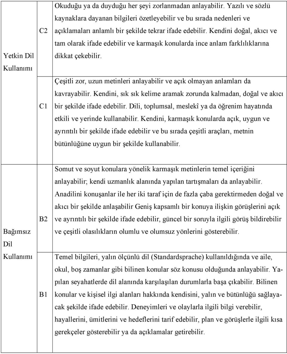 Kendini doğal, akıcı ve tam olarak ifade edebilir ve karmaşık konularda ince anlam farklılıklarına dikkat çekebilir. Çeşitli zor, uzun metinleri anlayabilir ve açık olmayan anlamları da kavrayabilir.