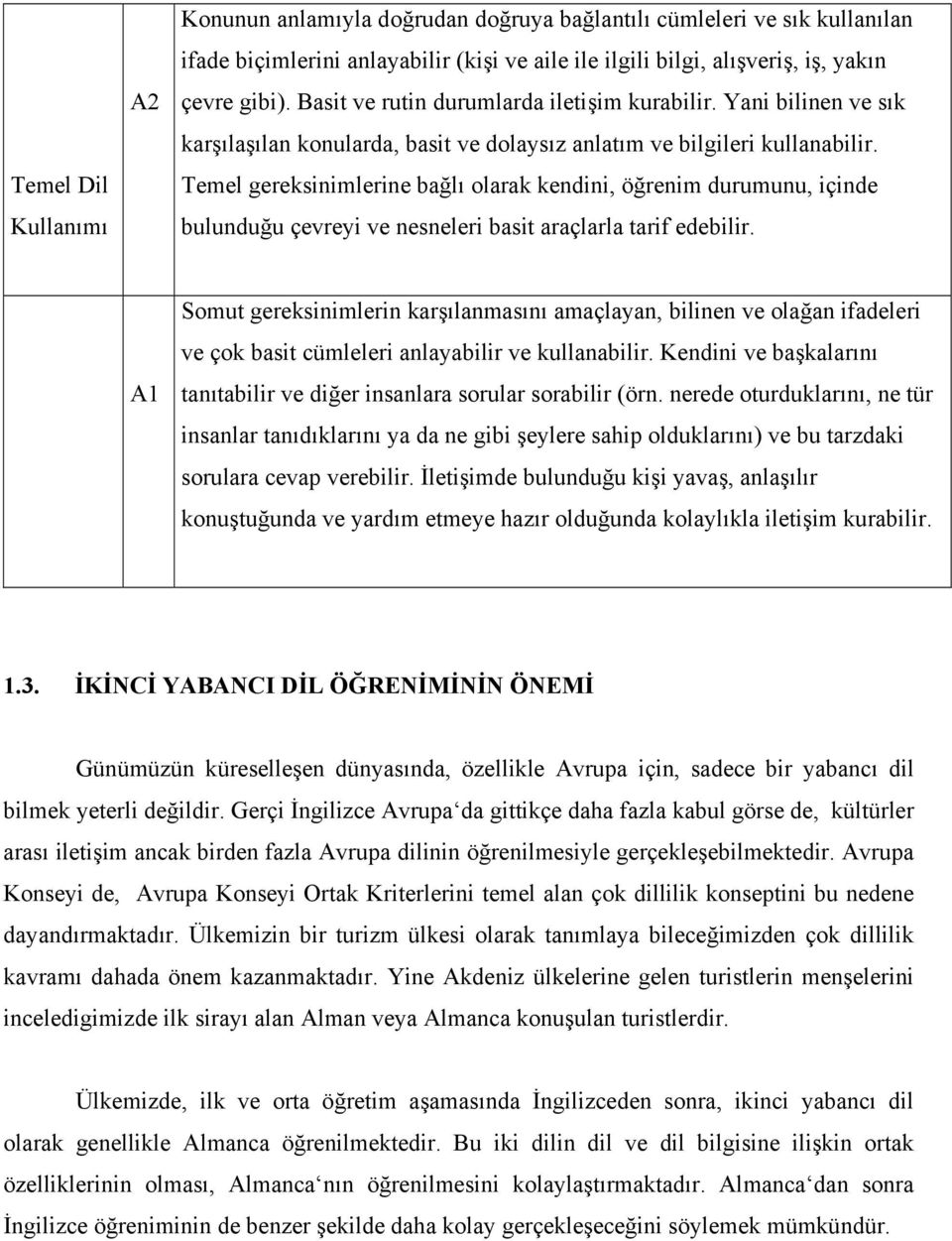 Temel gereksinimlerine bağlı olarak kendini, öğrenim durumunu, içinde bulunduğu çevreyi ve nesneleri basit araçlarla tarif edebilir.