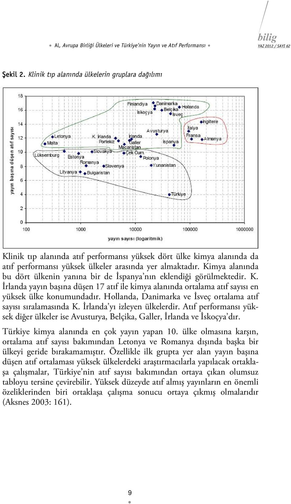 Kimya alanında bu dört ülkenin yanına bir de İspanya nın eklendiği görülmektedir. K. İrlanda yayın başına düşen 17 atıf ile kimya alanında ortalama atıf sayısı en yüksek ülke konumundadır.