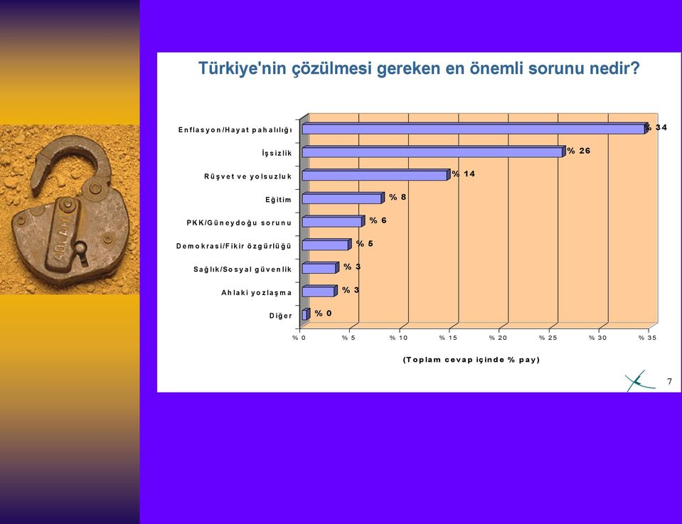 it im % 8 P K K /G ü n e y d o ğ u s o r u n u D e m o k r a s i/f ik ir ö z g ü r lü ğ ü S a ğ lık /S o s