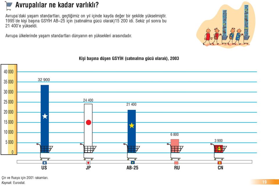 Avrupa ülkelerinde yaşam standartları dünyanın en yüksekleri arasındadır.