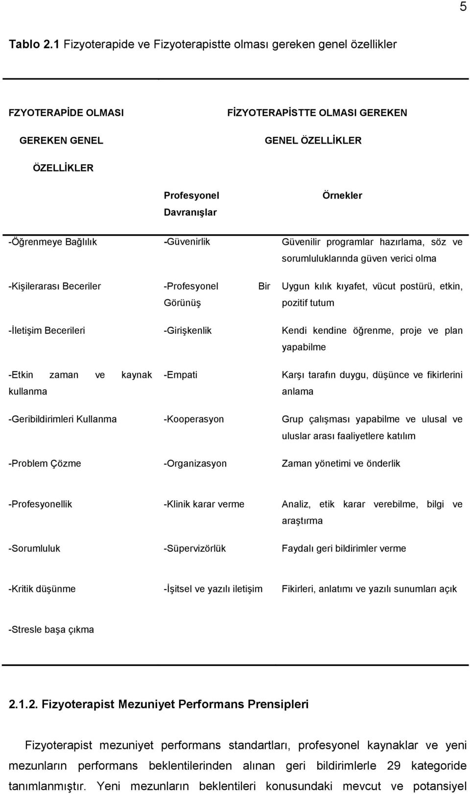 -Öğrenmeye Bağlılık -Güvenirlik Güvenilir programlar hazırlama, söz ve sorumluluklarında güven verici olma -Kişilerarası Beceriler -Profesyonel Bir Görünüş Uygun kılık kıyafet, vücut postürü, etkin,