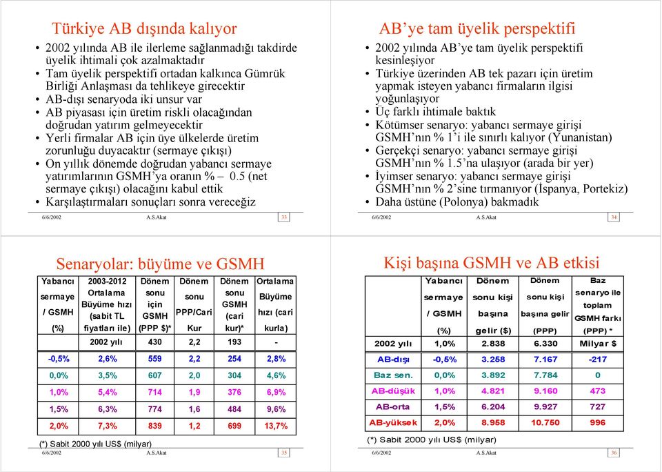 dönemde doğrudan yabancı sermaye yatırımlarının GSM