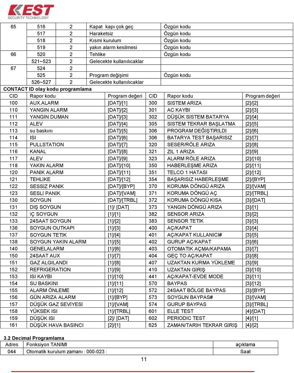 ALARM [DAT]/[1] 300 SĐSTEM ARIZA [2]/[2] 110 YANGIN ALARM [DAT]/[2] 301 AC KAYBI [2]/[3] 111 YANGIN DUMAN [DAT]/[3] 302 DÜŞÜK SĐSTEM BATARYA [2]/[4] 112 ALEV [DAT]/[4] 305 SĐSTEM TEKRAR BAŞLATMA