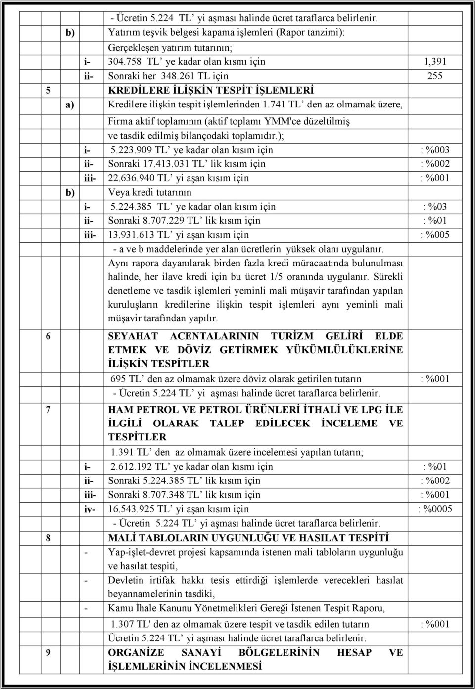 741 TL den az olmamak üzere, Firma aktif toplamının (aktif toplamı YMM'ce düzeltilmiş ve tasdik edilmiş bilançodaki toplamıdır.); i- 5.223.909 TL ye kadar olan kısım için : %003 ii- Sonraki 17.413.