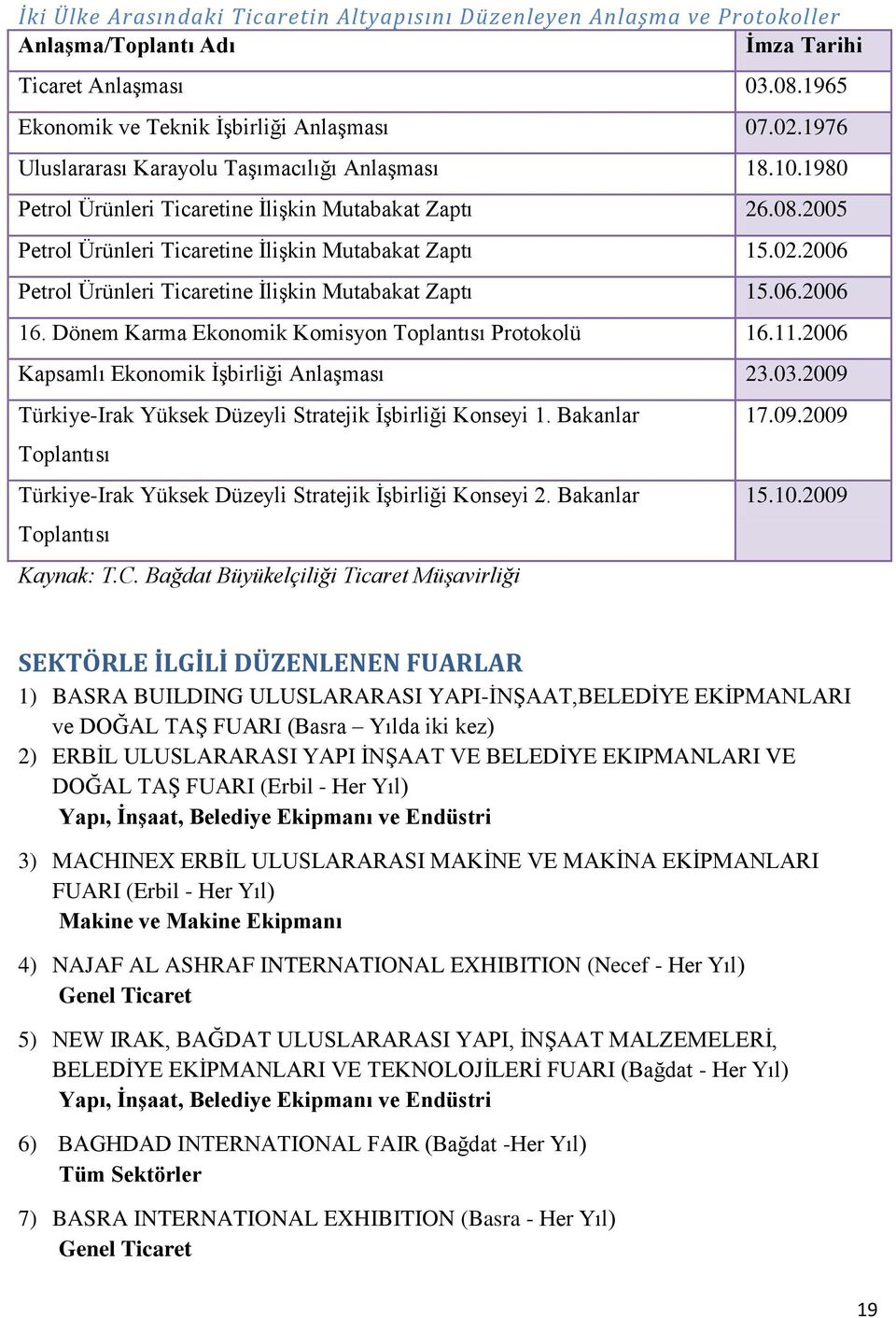 2006 Petrol Ürünleri Ticaretine İlişkin Mutabakat Zaptı 15.06.2006 16. Dönem Karma Ekonomik Komisyon Toplantısı Protokolü 16.11.2006 Kapsamlı Ekonomik İşbirliği Anlaşması 23.03.