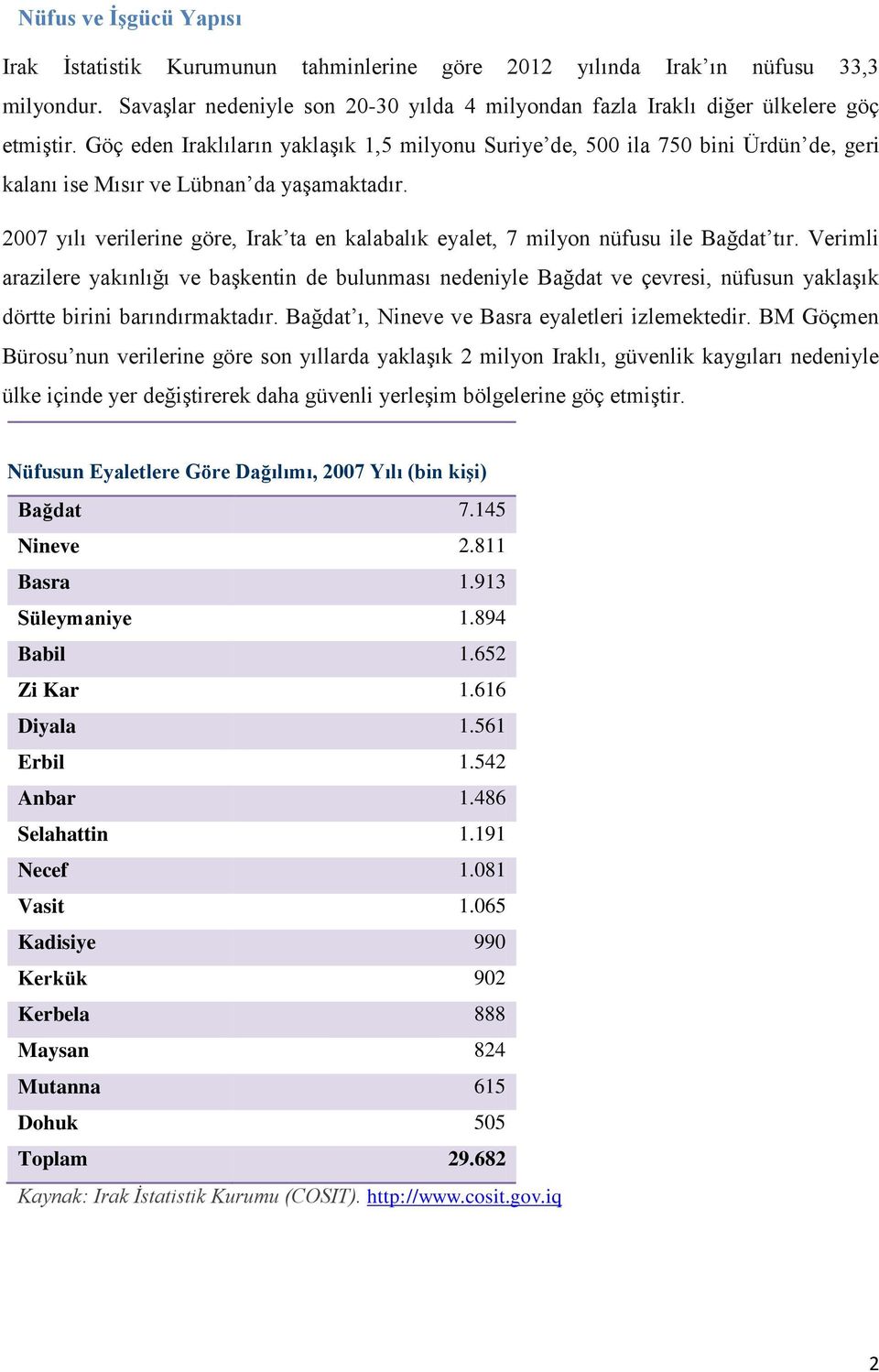 2007 yılı verilerine göre, Irak ta en kalabalık eyalet, 7 milyon nüfusu ile Bağdat tır.