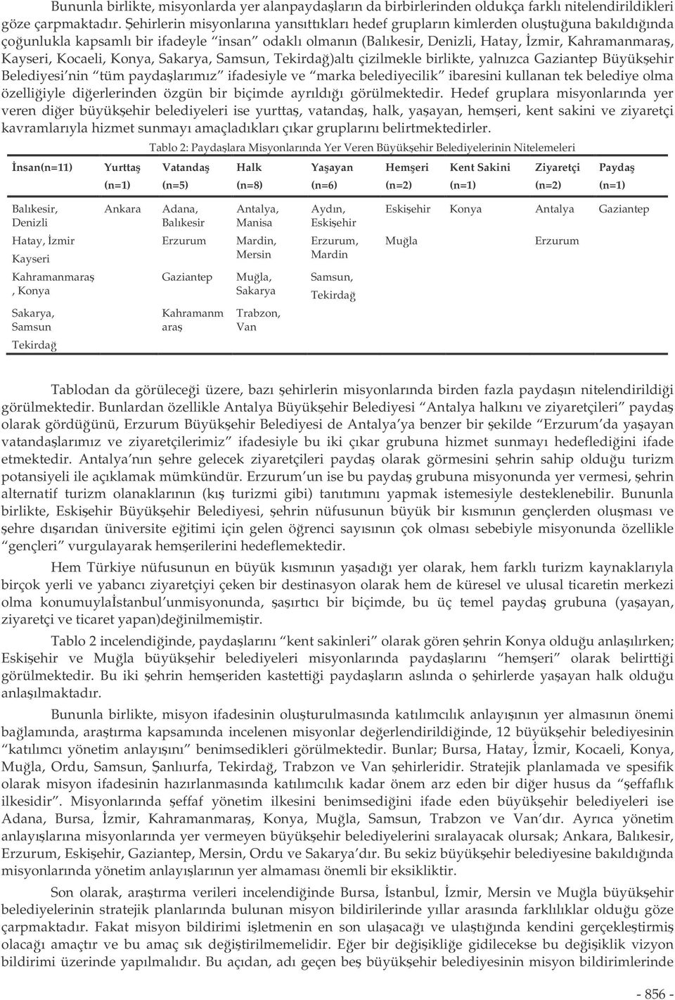 Kocaeli, Konya, Sakarya, Samsun, Tekirda)altı çizilmekle birlikte, yalnızca Gaziantep Büyükehir Belediyesi nin tüm paydalarımız ifadesiyle ve marka belediyecilik ibaresini kullanan tek belediye olma