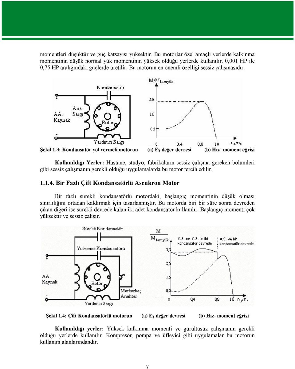 3: Kondansatör yol vermeli motorun (a) Eş değer devresi (b) Hız- moment eğrisi Kullanıldığı Yerler: Hastane, stüdyo, fabrikaların sessiz çalışma gereken bölümleri gibi sessiz çalışmanın gerekli