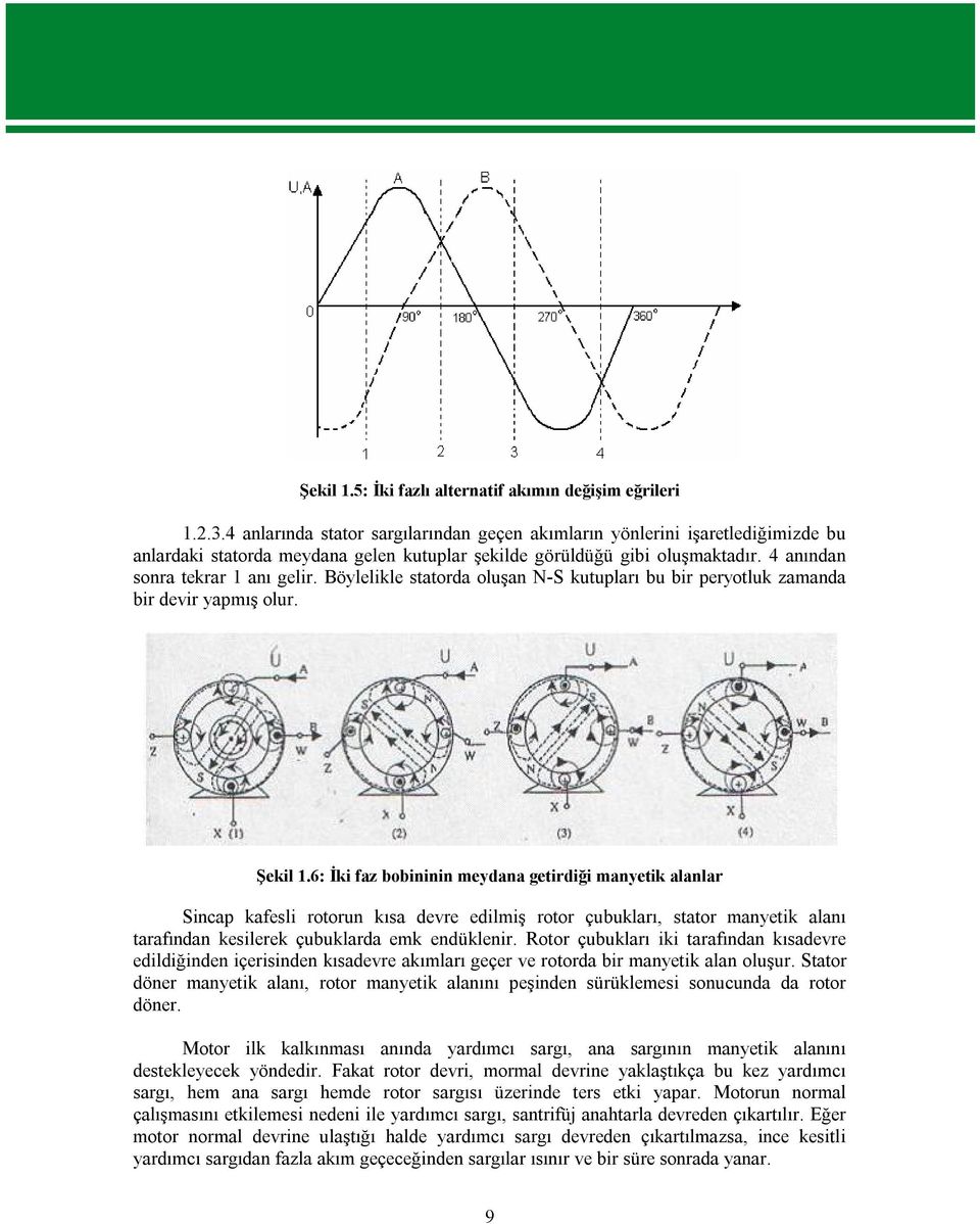 Böylelikle statorda oluşan N-S kutupları bu bir peryotluk zamanda bir devir yapmış olur. Şekil 1.