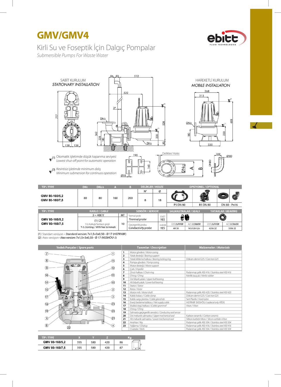 halkası / Bearing locking ring Döküm demir G25 / Cast iron G25 4 Pompa gövdesi / Pump casing 5 Motor desteği / Motor support 6 Çark / Impeller 7 Zincir halkası / Chain ring Paslanmaz çelik AISI 416 /