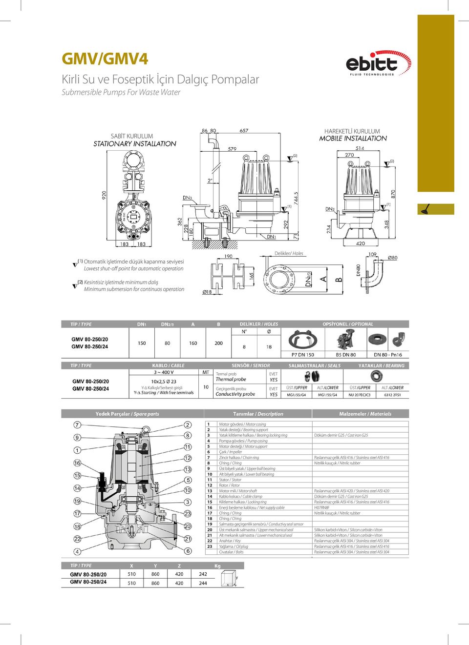 demir G25 / Cast iron G25 4 Pompa gövdesi / Pump casing 5 Motor desteği / Motor support 6 Çark / Impeller 7 Zincir halkası / Chain ring Paslanmaz çelik AISI 416 / Stainless steel AISI 416 8 O'ring /