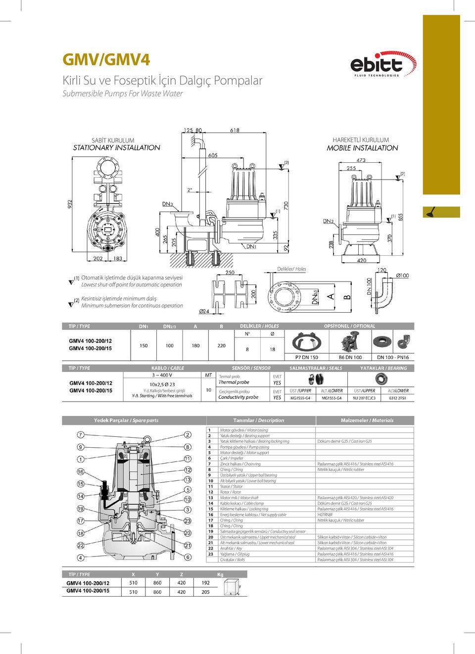 demir G25 / Cast iron G25 4 Pompa gövdesi / Pump casing 5 Motor desteği / Motor support 6 Çark / Impeller 7 Zincir halkası / Chain ring Paslanmaz çelik AISI 416 / Stainless steel AISI 416 8 O'ring /