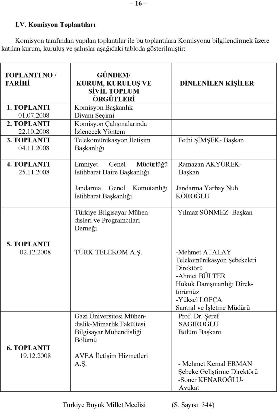 TARİHİ 1. TOPLANTI 01.07.2008 2. TOPLANTI 22.10.2008 3. TOPLANTI 04.11.2008 4. TOPLANTI 25.11.2008 5. TOPLANTI 02.12.