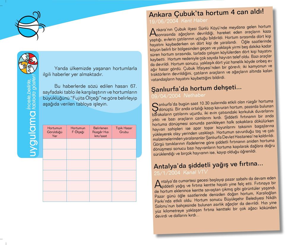 Hortumun Görüldüğü Yer Hortumun F Ölçeği Belirlenen Rüzgâr Hızı km/saat Tipik Hasar Grubu Ankara Çubuk ta hortum 4 can aldı!