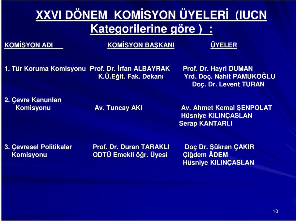 Nahit PAMUKOĞLU Doç. Dr. Levent TURAN 2. Çevre Kanunları Komisyonu Av. Tuncay AKI Av.